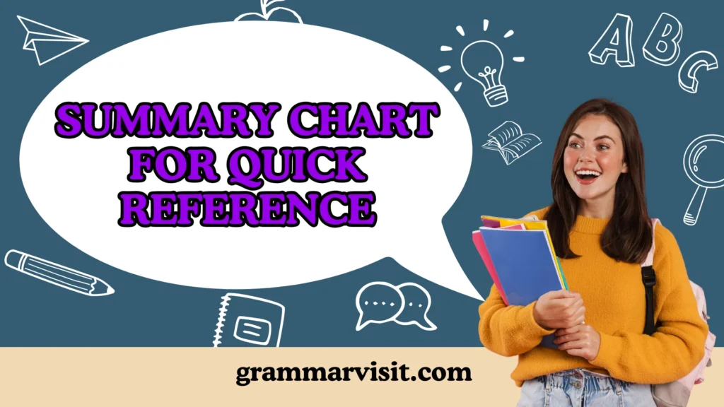 Summary Chart for Quick Reference